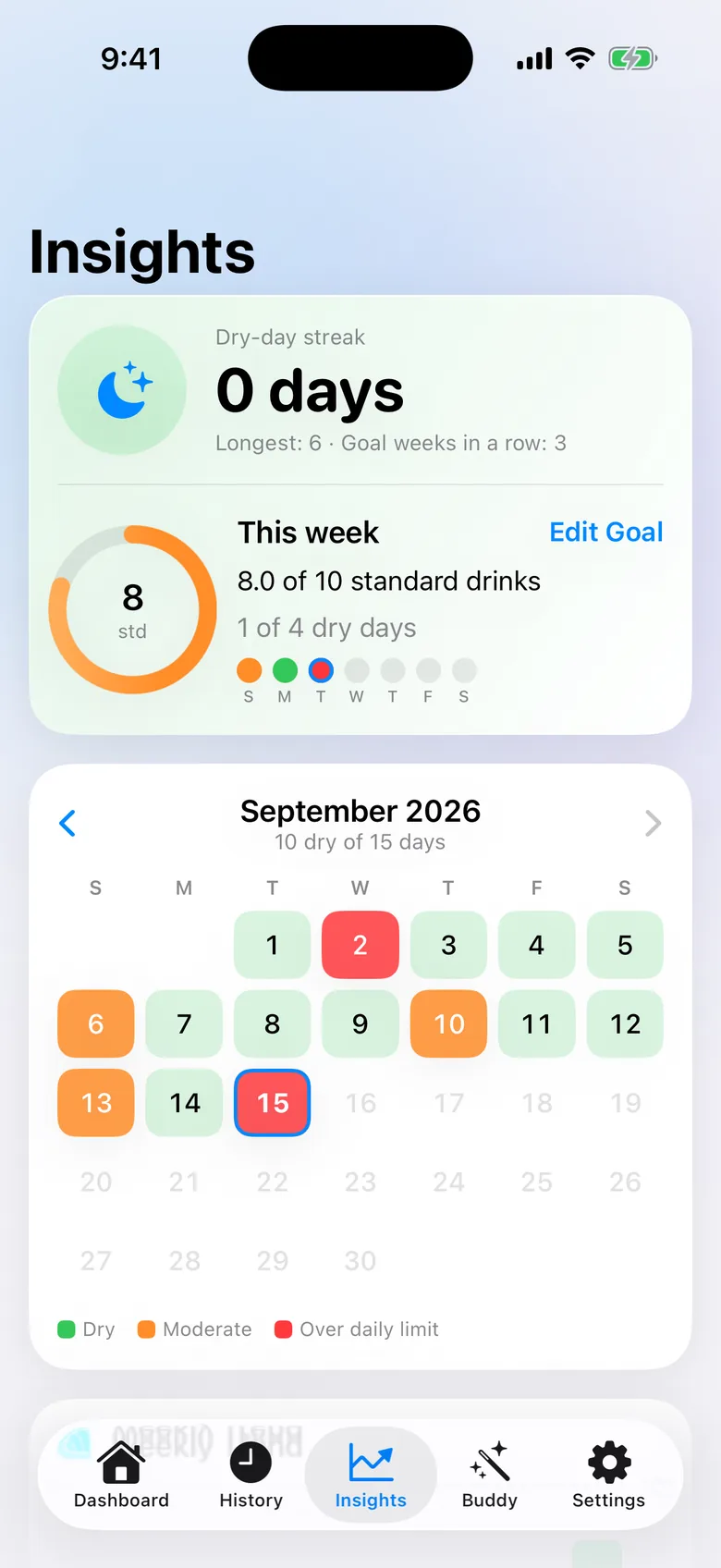 Alco Nut Insights screen with a dry-day streak, weekly goal ring and dry-day calendar