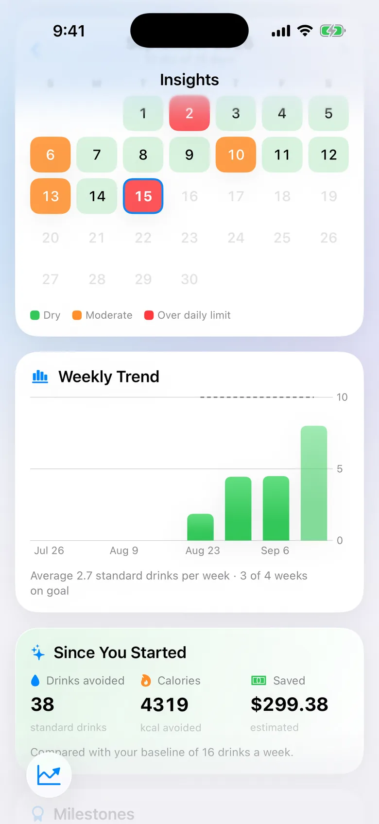 Weekly trend chart against the goal and a summary of drinks, calories and money saved